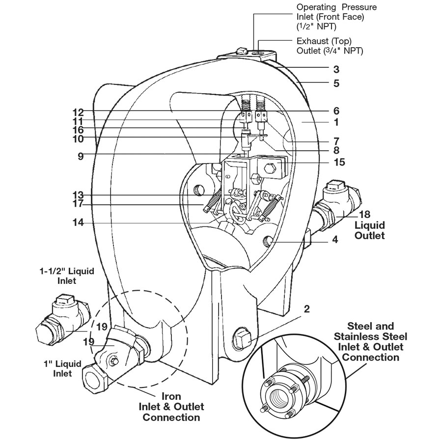 Spirax Sarco PPEC Pump Diagram