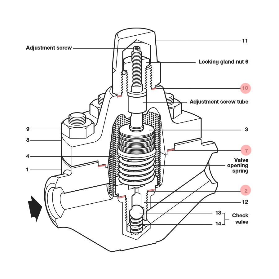 Spirax Sarco HP Gasket Kit