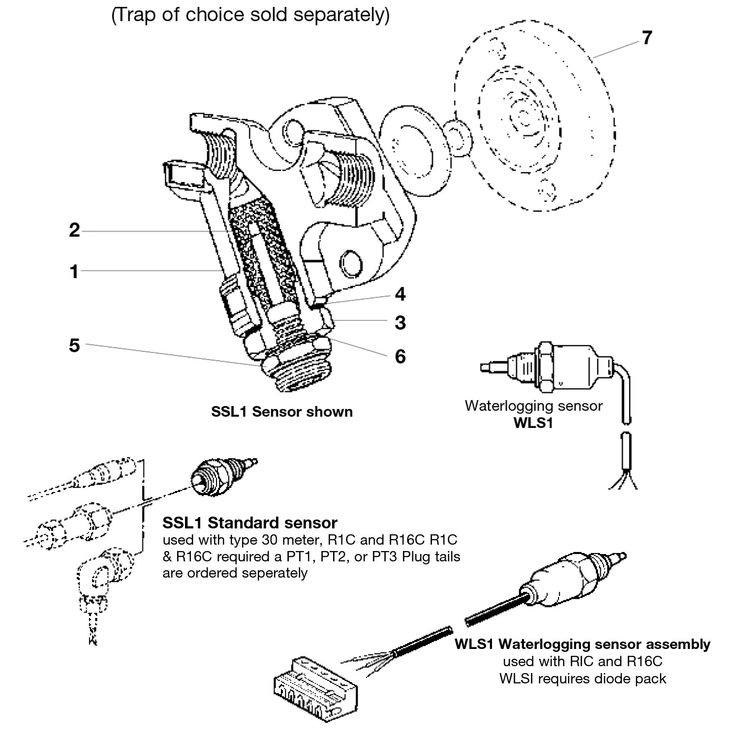 Spirax Sarco IPC20 / IPC21 Retrofit Kit