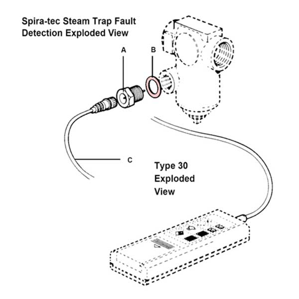 Spira-TEC CP10, SSL1, WLS1 Gasket Kit