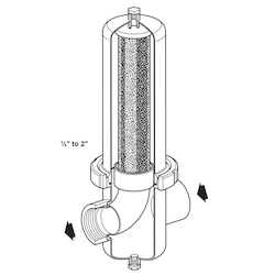 Spirax Sarco CSF16 Internals Illustration